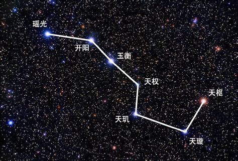 北斗七星象徵